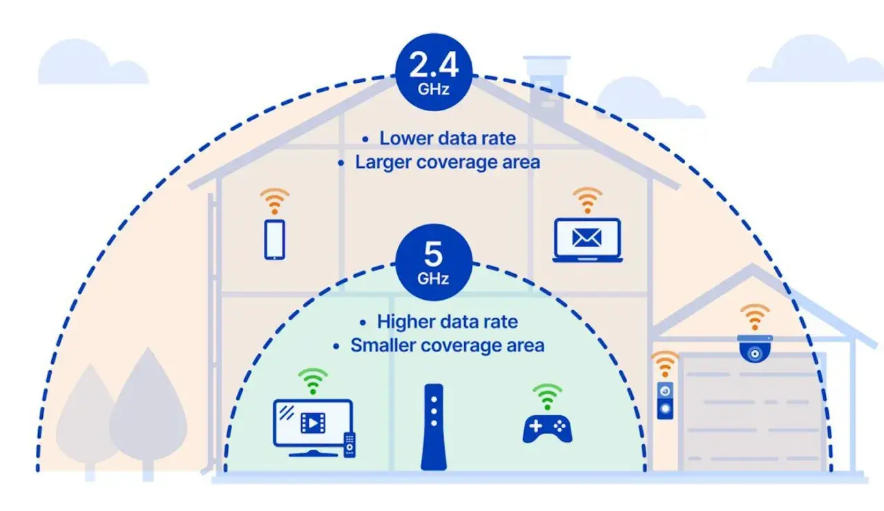 Jak zwiększyć zasięg Wi-Fi i pozbyć się problemów z sygnałem
