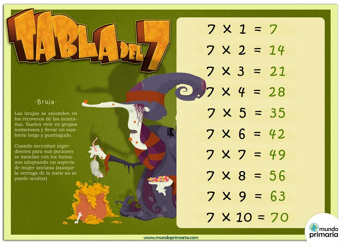 Ilustración de la tabla de multiplicar del 7 con una bruja preparando una poción.