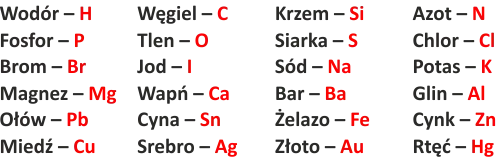 Potas jaki symbol – poznaj tajemnicę chemicznego oznaczenia K