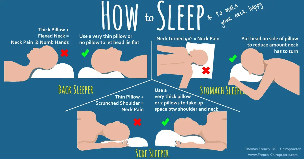 For side sleepers, the best pillow is a thick one or two pillows to fill the space between shoulder and neck, avoiding neck pain.