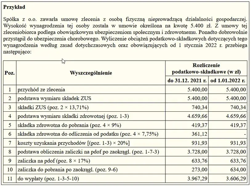 Umowa zlecenie emeryt jakie składki - uniknij niepotrzebnych kosztów