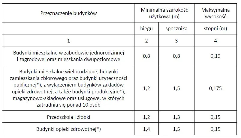 Jaka grubość stopnia drewnianego na beton? Oto kluczowe normy i wskazówki