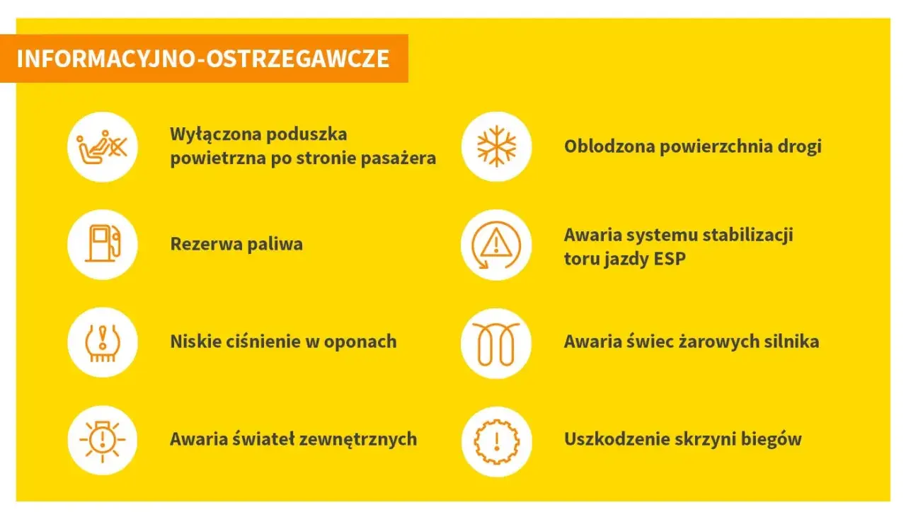 Informacyjno-ostrzegawcze kontrolki w samochodzie: wyłączona poduszka, rezerwa paliwa, niskie ciśnienie w oponach, awaria świateł, oblodzona droga, awaria ESP, awaria świec żarowych, uszkodzenie skrzyni biegów.