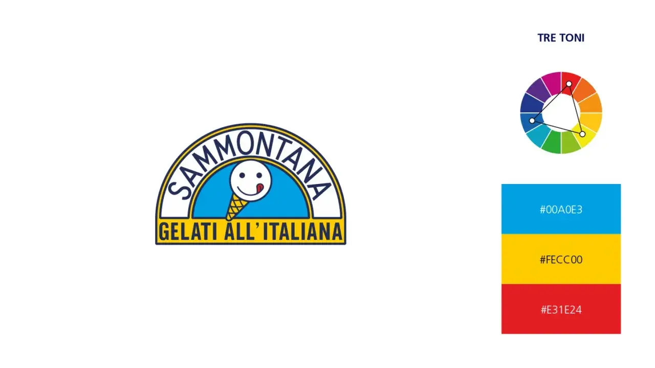 Logo Sammontana con gelato sorridente e ruota dei colori che mostra i colori complementari. Blu, giallo e rosso.