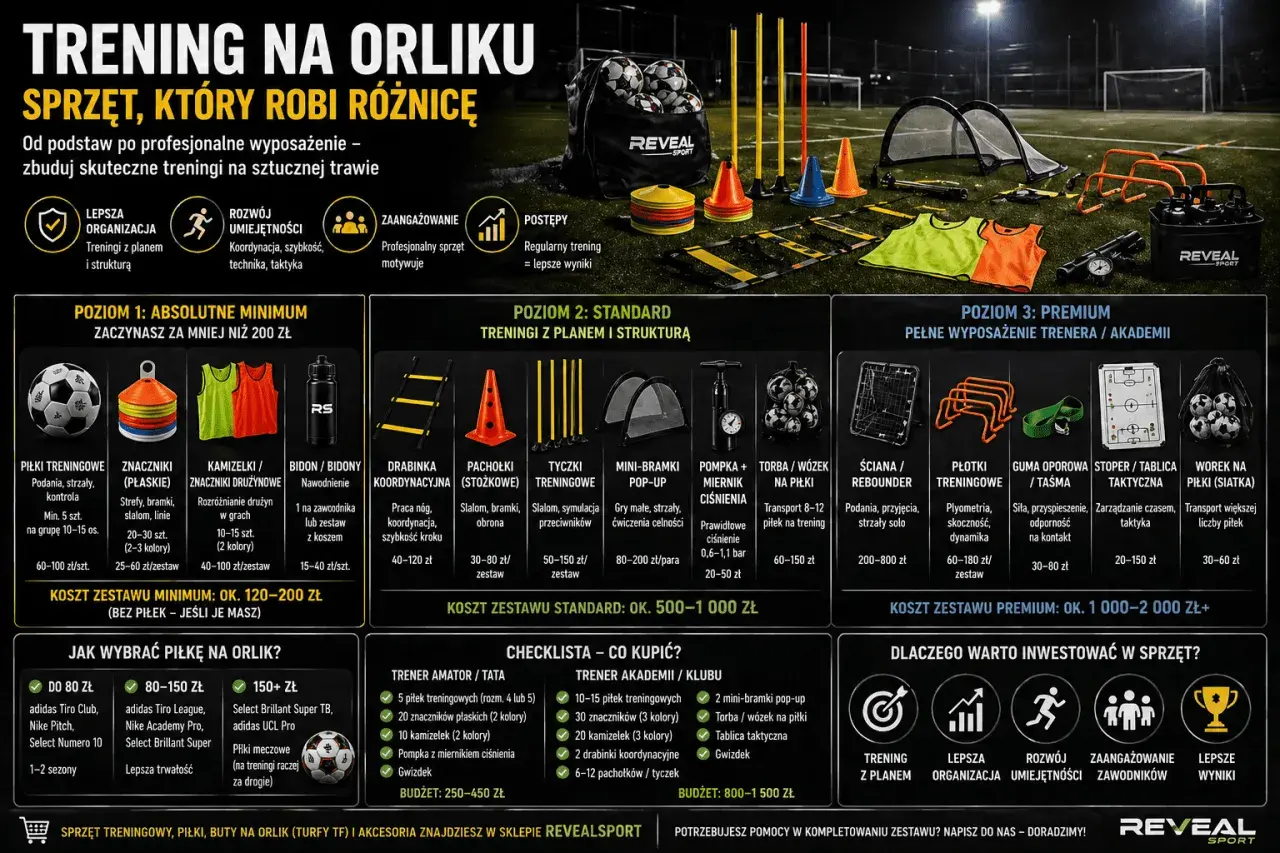 Akcesoria trenerskie: piłki, pachołki, drabinki, kamizelki i inne sprzęty do treningu piłkarskiego na sztucznej trawie.