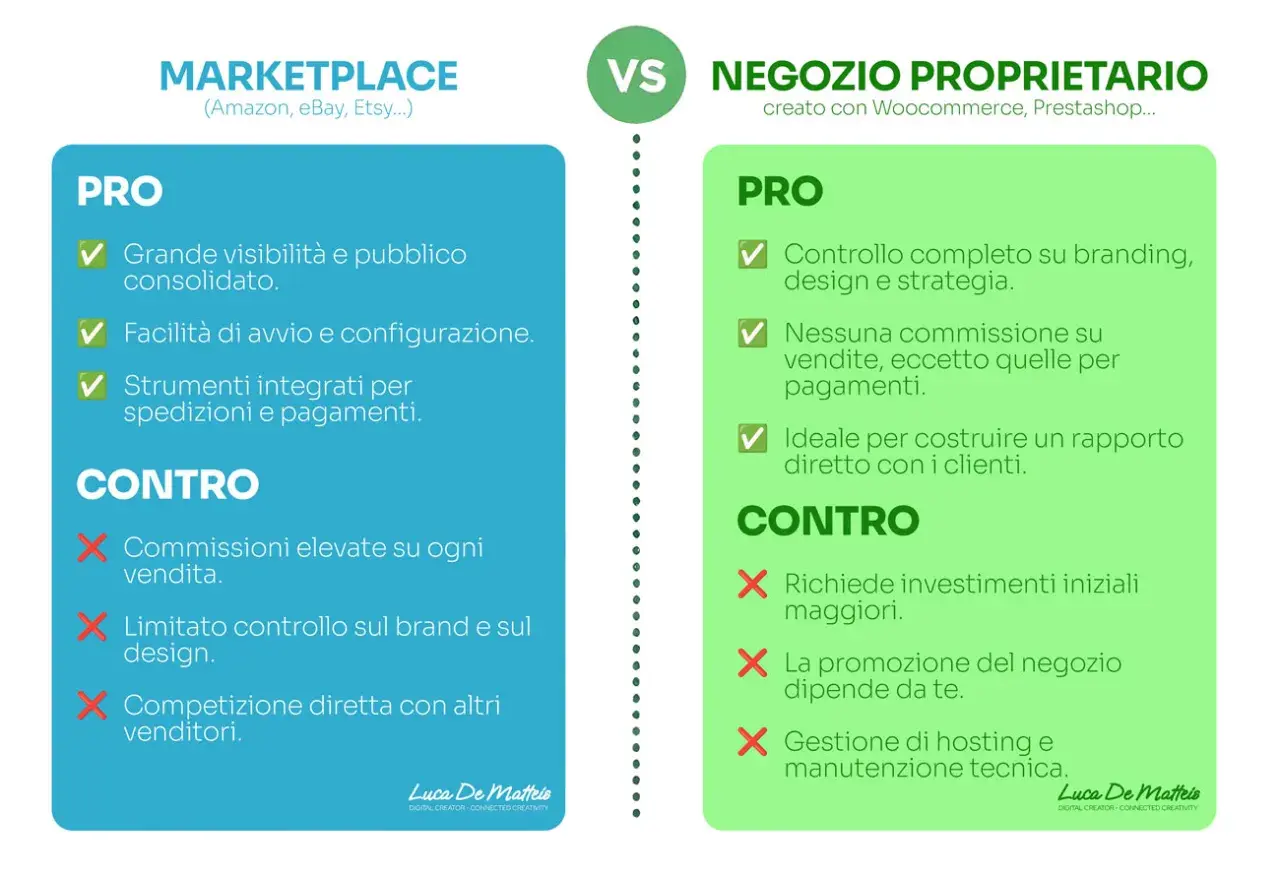 Confronto tra marketplace e negozio proprietario: pro e contro per chi vuole aprire un e commerce.