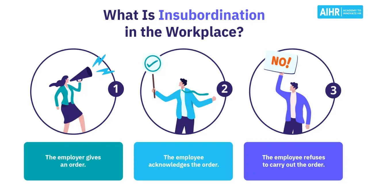 Illustrates insubordination examples: employer gives order, employee acknowledges, then refuses.