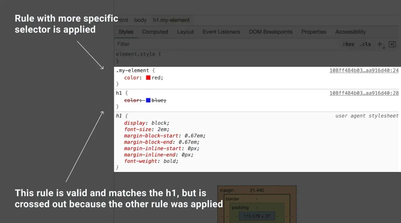Exemple de la cascade CSS : une règle plus spécifique (.my-element) écrase une règle moins spécifique (h1) pour la couleur.