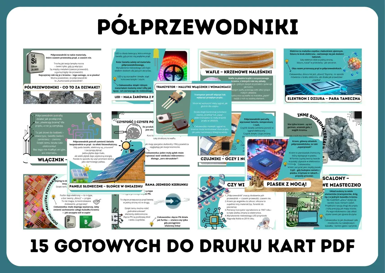 Ilustracja przedstawia kolaż grafik i zdjęć wyjaśniających działanie półprzewodników, m.in. krzem, tranzystor, LED, panele słoneczne.