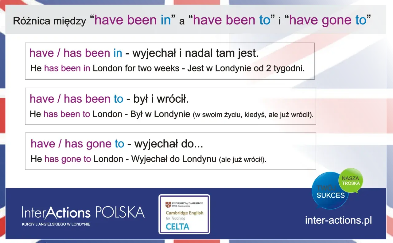 Różnica między "have been in" a "have been to" i "have gone to". Czas Present Perfect w angielskim.