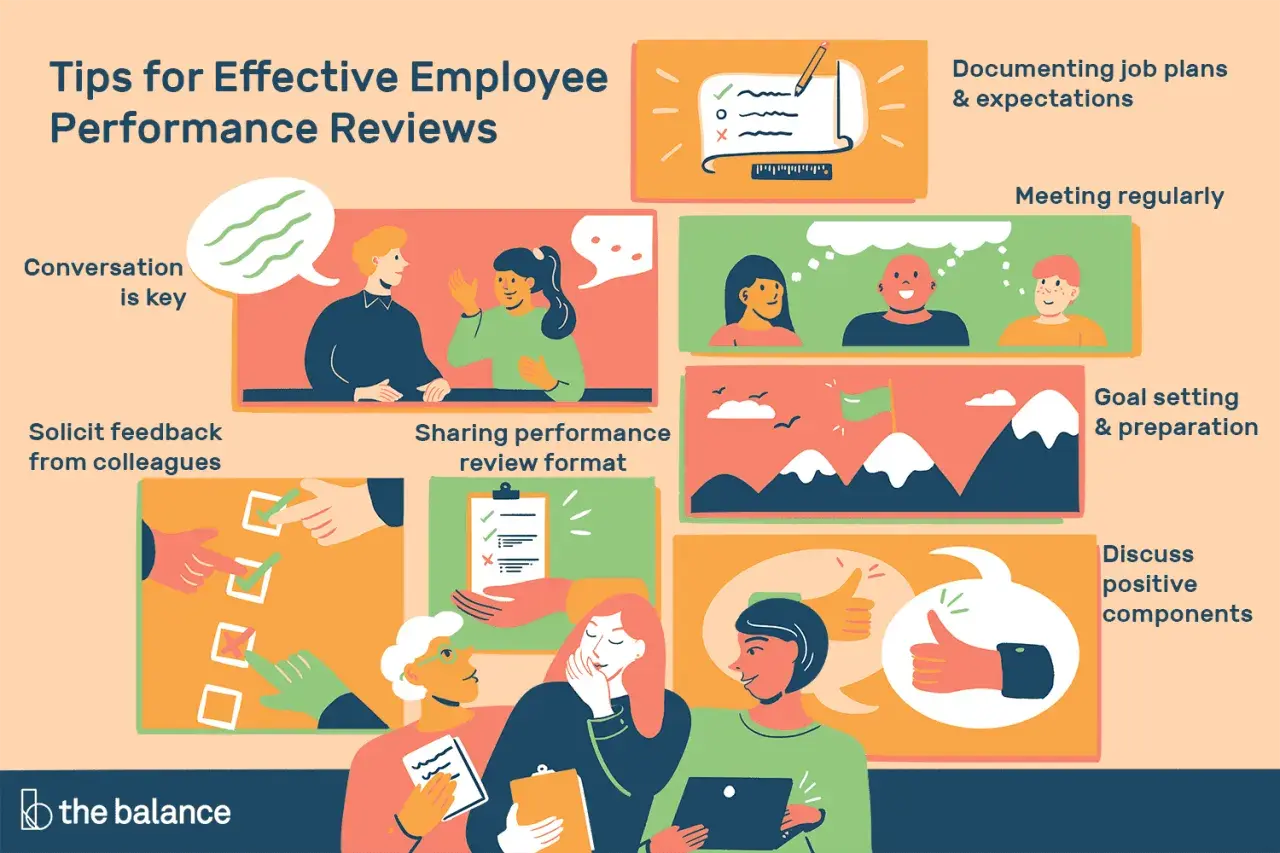 Tips for effective employee performance reviews: conversation is key, document plans, meet regularly, solicit feedback, share format, set goals, and discuss positive components.