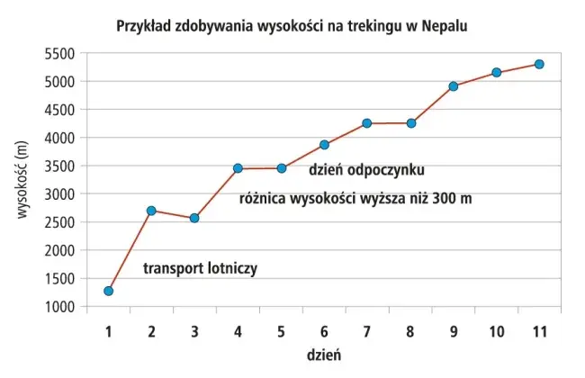 Czy w górach jest wyższe ciśnienie? Odkryj zaskakujące fakty