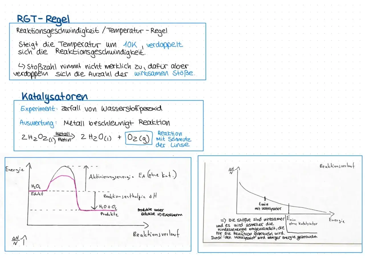 Diagramme und Notizen zur Reaktionsgeschwindigkeit in der Chemie: RGT-Regel, Katalysatoren und Energieprofile.