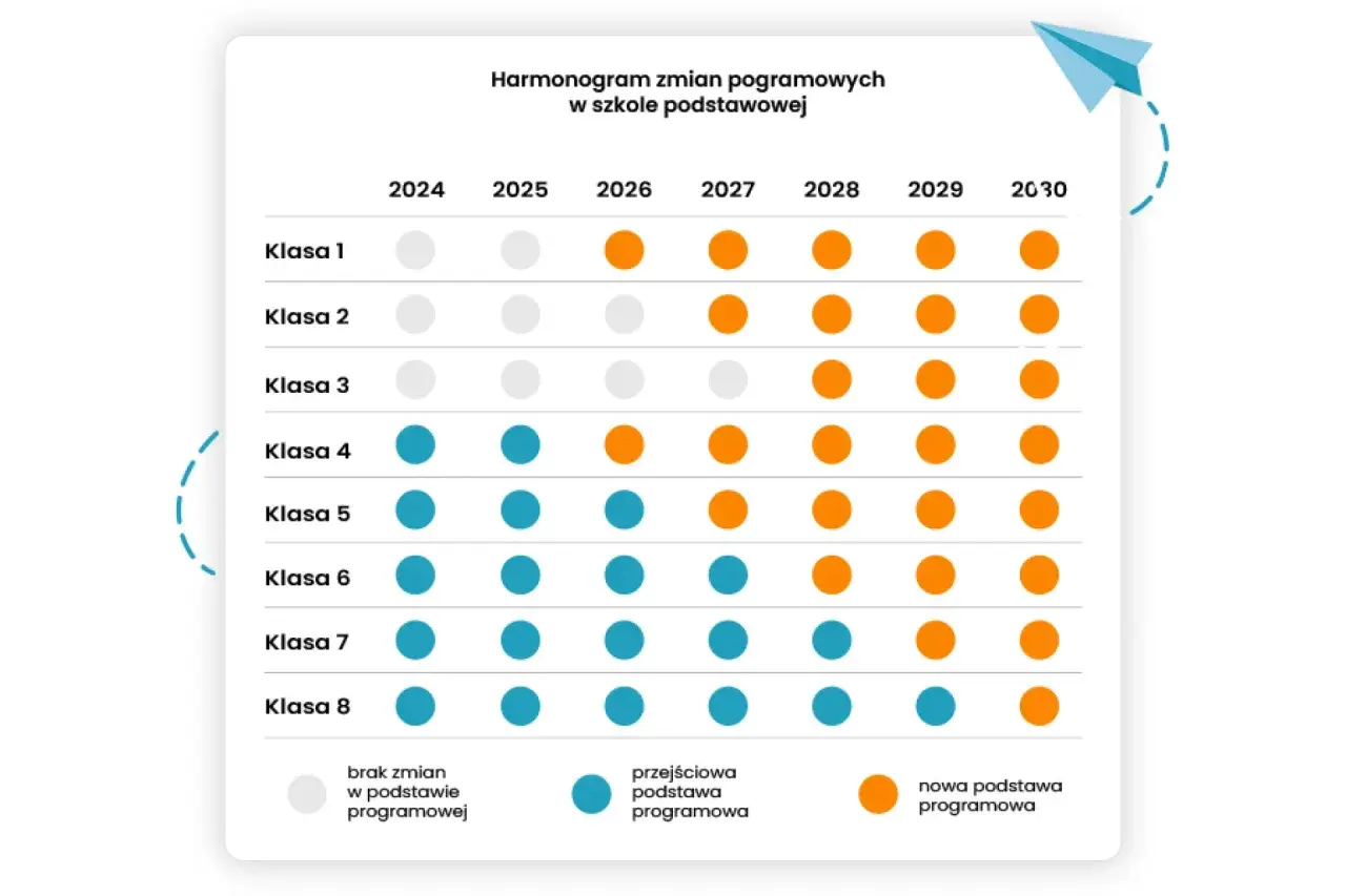 Olek i Ada: Nowa podstawa programowa 2026 czy jesteś gotowy?