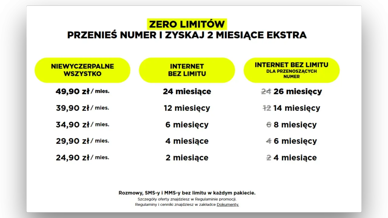 Oferta "internet bez limitu" z promocją "przenieś numer i zyskaj 2 miesiące ekstra". Ceny i okresy trwania pakietów.