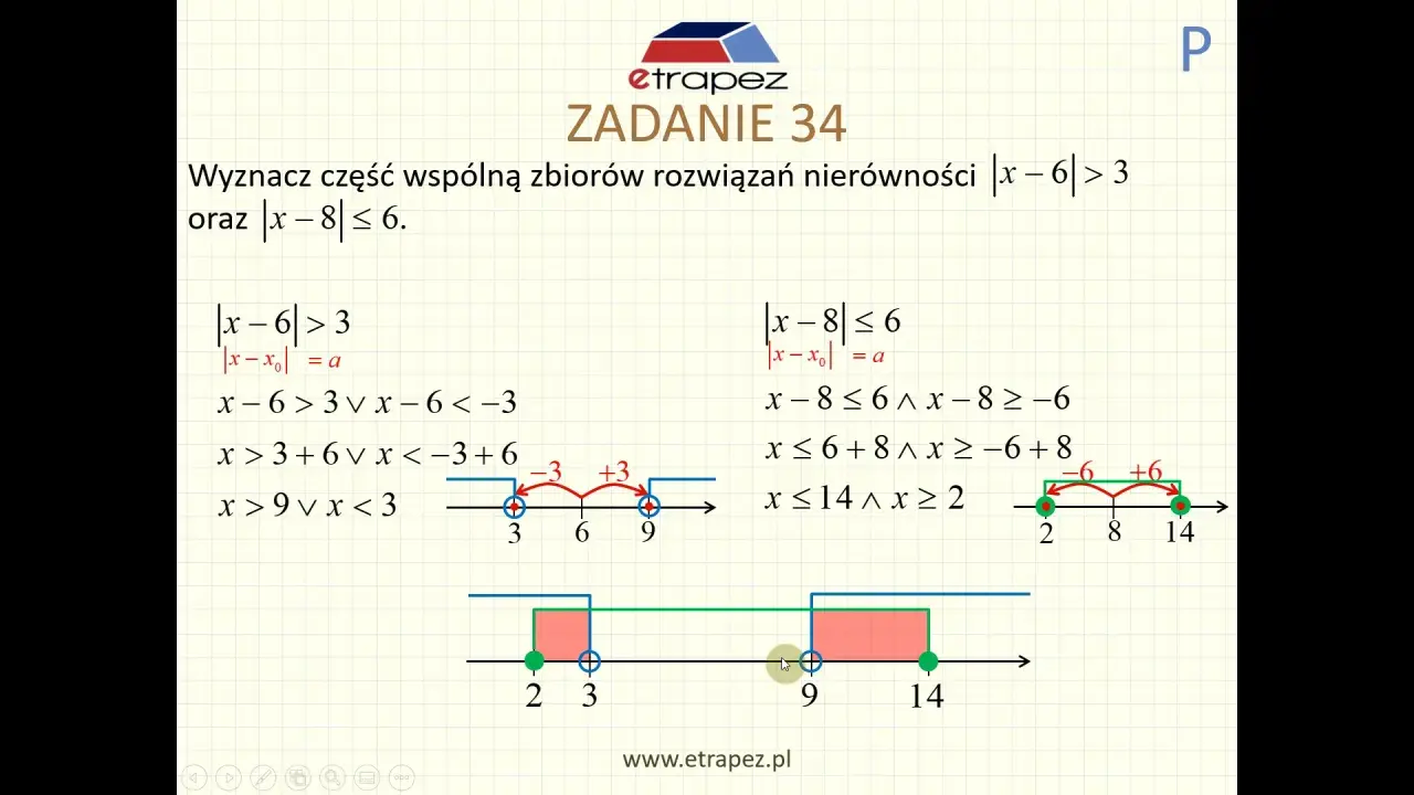 Rozwiązanie nierówności z wartością bezwzględną, gdzie liczby rzeczywiste tworzą przedziały. Pokazano graficznie zbiory rozwiązań i ich część wspólną.