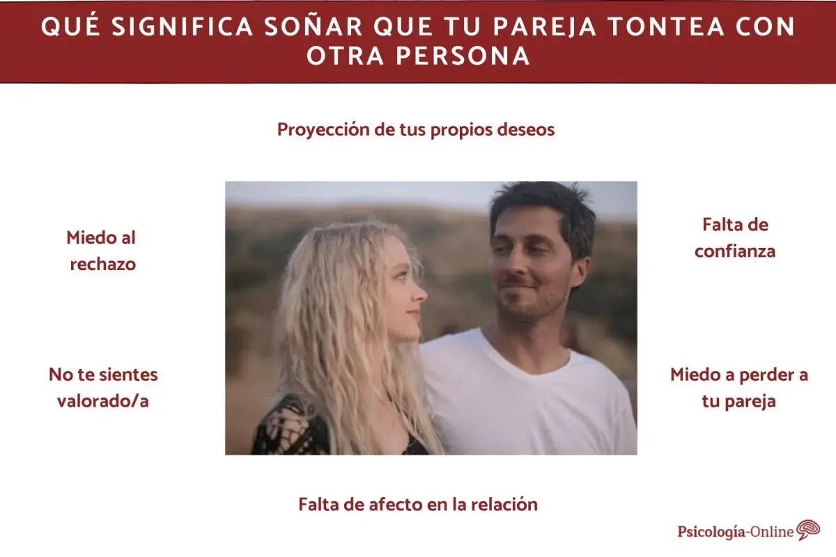 Pareja joven mirándose, rodeada de texto sobre miedos y falta de confianza, que explican por qué podrías soñar que tu pareja tontea con otra persona.