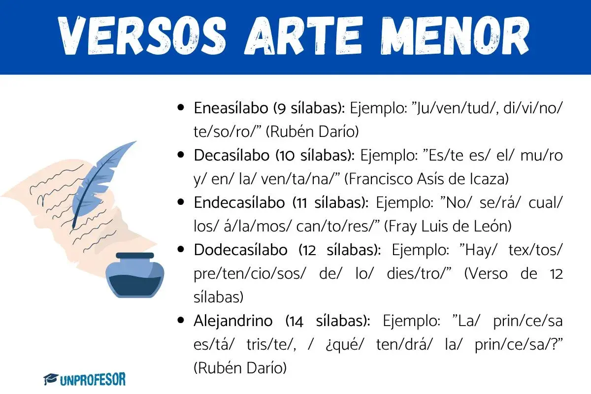 Ilustración de una pluma y tintero junto a una lista de versos con diferentes sílabas, explicando qué es un verso.