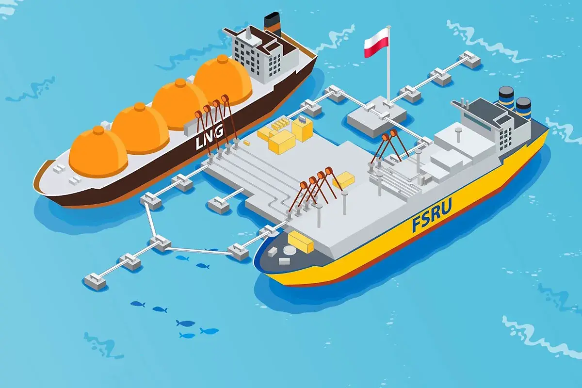 Ilustracja terminalu FSRU z tankowcem LNG i statkiem FSRU połączonymi rurociągami.