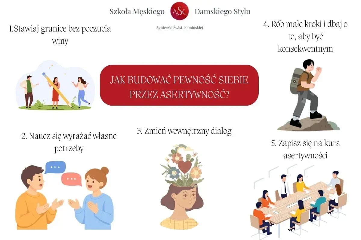 Grafika pokazuje 5 kroków do budowania pewności siebie przez asertywność: stawianie granic, wyrażanie potrzeb, zmiana dialogu wewnętrznego, konsekwencja i kurs asertywności.