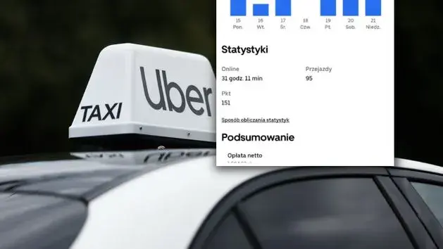 Zarobki Ubera w Polsce: 3500-5500 zł netto? Pełna kalkulacja!