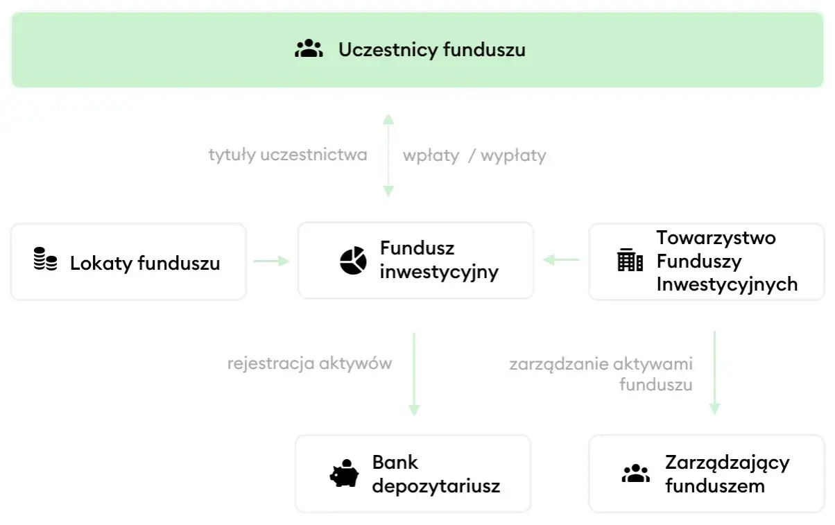Czy towarzystwo funduszy inwestycyjnych może stworzyć IKE? Oto prawda