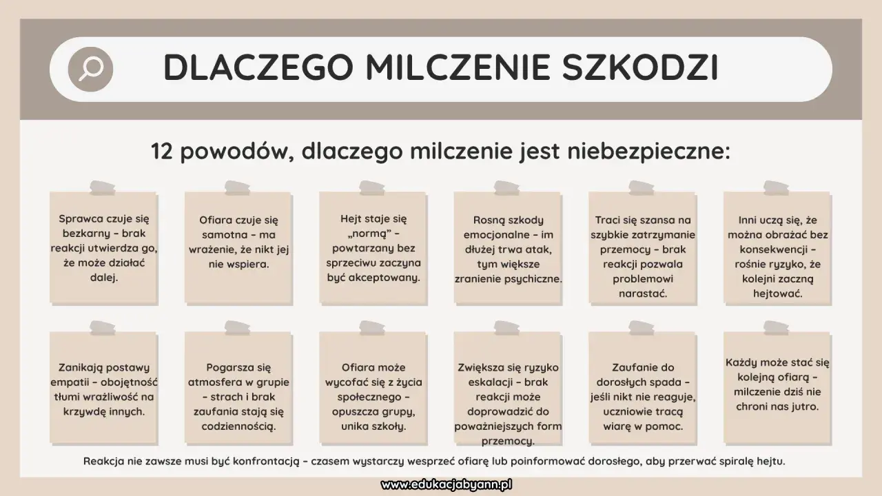 Grafika z tekstem "DLACZEGO MILCZENIE SZKODZI" i 12 powodami, dlaczego milczenie jest niebezpieczne.