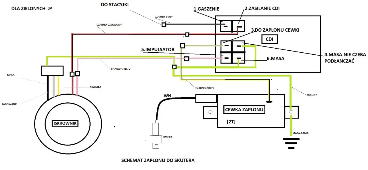 Schemat modułu 4T 6 pinów: połączenia iskrownika, CDI, cewki zapłonowej i masy.