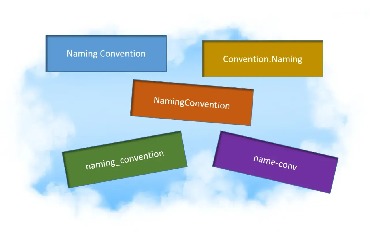 Des rectangles colorés flottent sur un fond de ciel nuageux, affichant diverses variations de "naming convention" pour Azure.