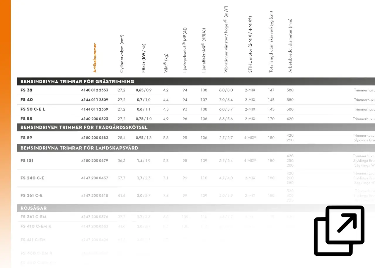 Tabell med specifikationer för bensindrivna trimmrar och röjsågar. Märken som STIHL och 2-MIX/4-MIX syns.