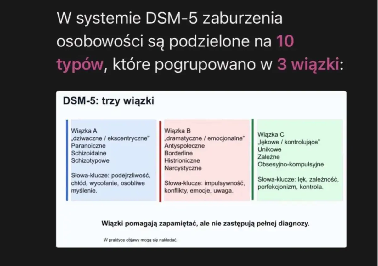 Wiązka A DSM-5 zawiera schizoidalne zaburzenie osobowości, charakteryzujące się wycofaniem i osobliwym myśleniem.