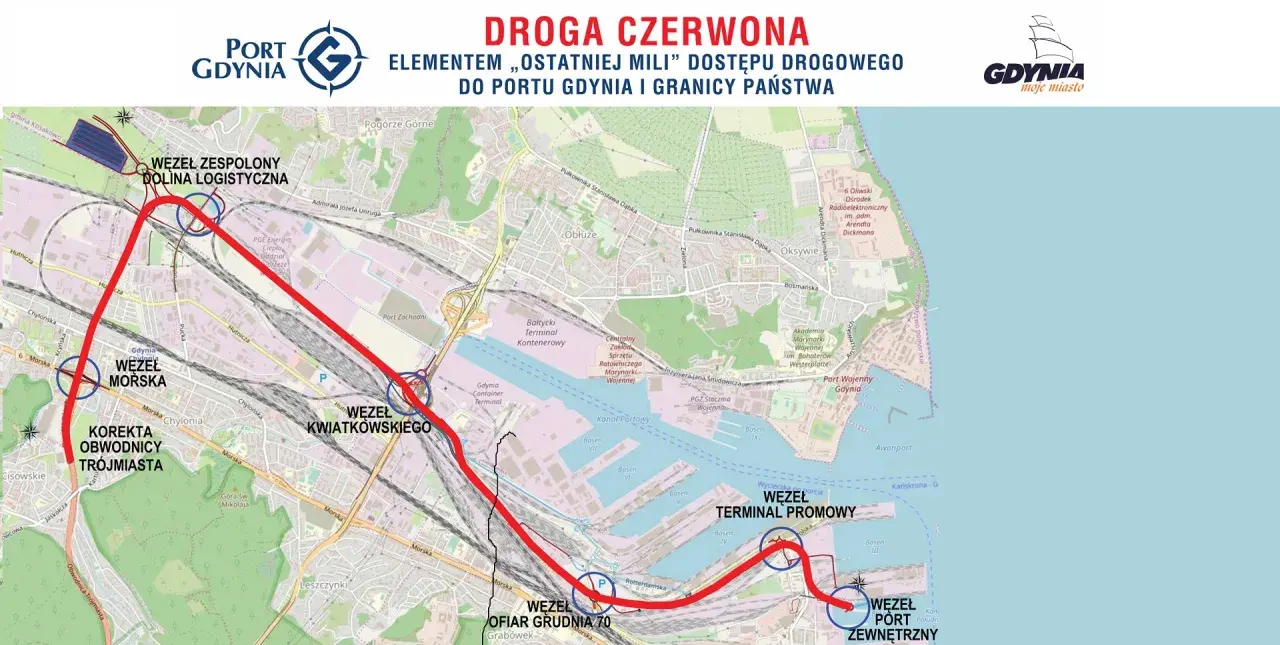 Droga czerwona, kluczowa dla dostępu do Portu Gdynia, łączy węzły: Dolina Logistyczna, Morska, Kwiatkowskiego, Terminal Promowy i Port Zewnętrzny.
