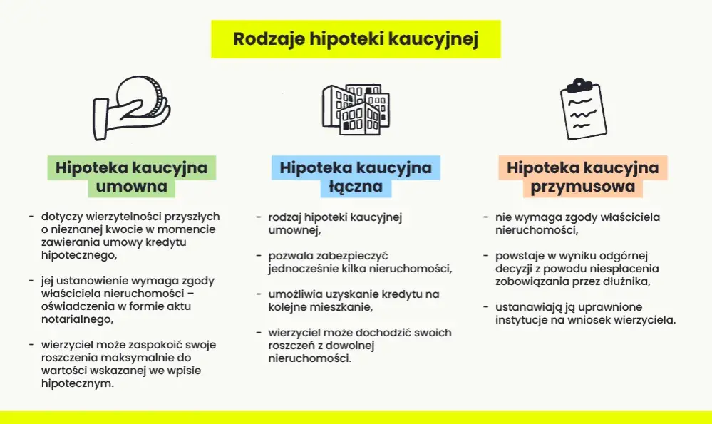 Czym jest hipoteka umowna kaucyjna? Definicja, zastosowania i praktyczne korzyści