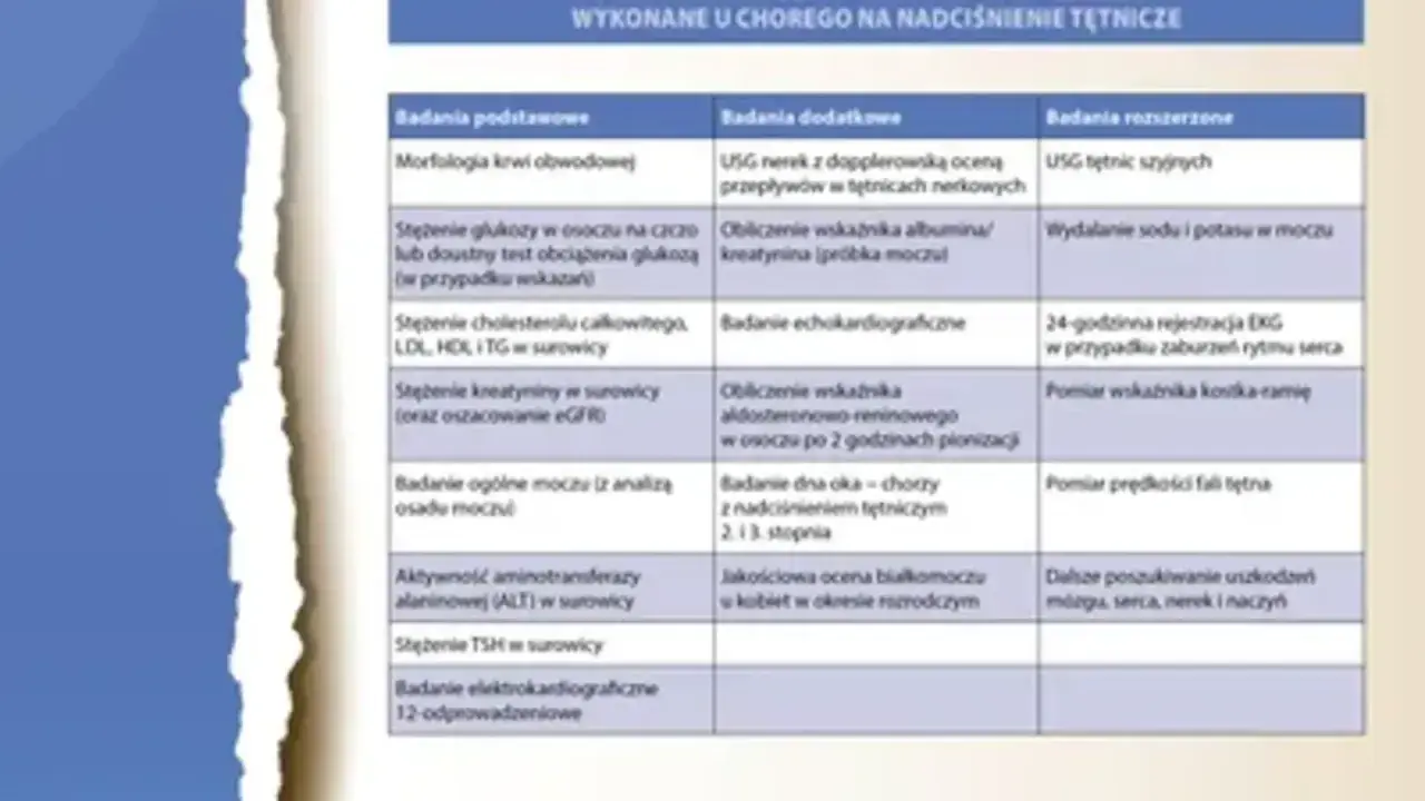 Tabela badań dla chorego z nadciśnieniem tętniczym, uwzględniająca objawy nadciśnienia nerkowego.