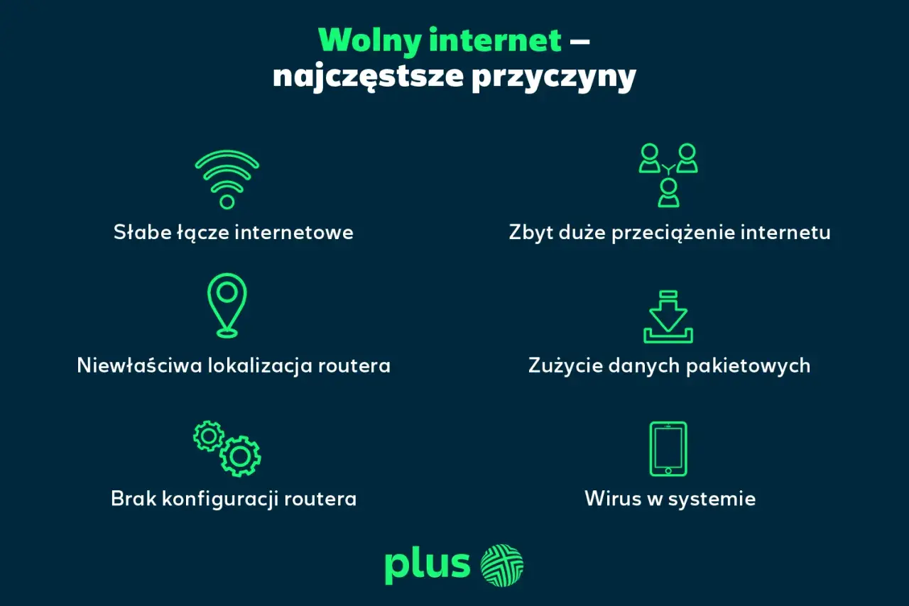 Wolny internet na iPhonie? Sprawdź przyczyny: słabe łącze, przeciążenie, zły router, zużycie danych, wirus.