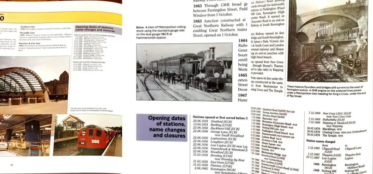 Stacje metra londyn: historyczne zdjęcia i daty otwarcia, zamknięcia oraz zmiany nazw stacji.