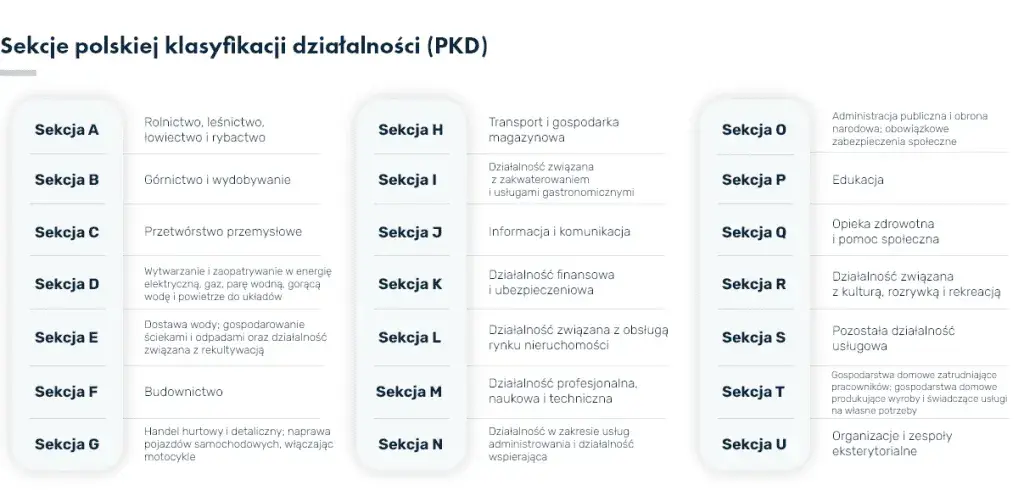 Pkd czy pkwiu – kluczowe różnice, które musisz znać dla działalności
