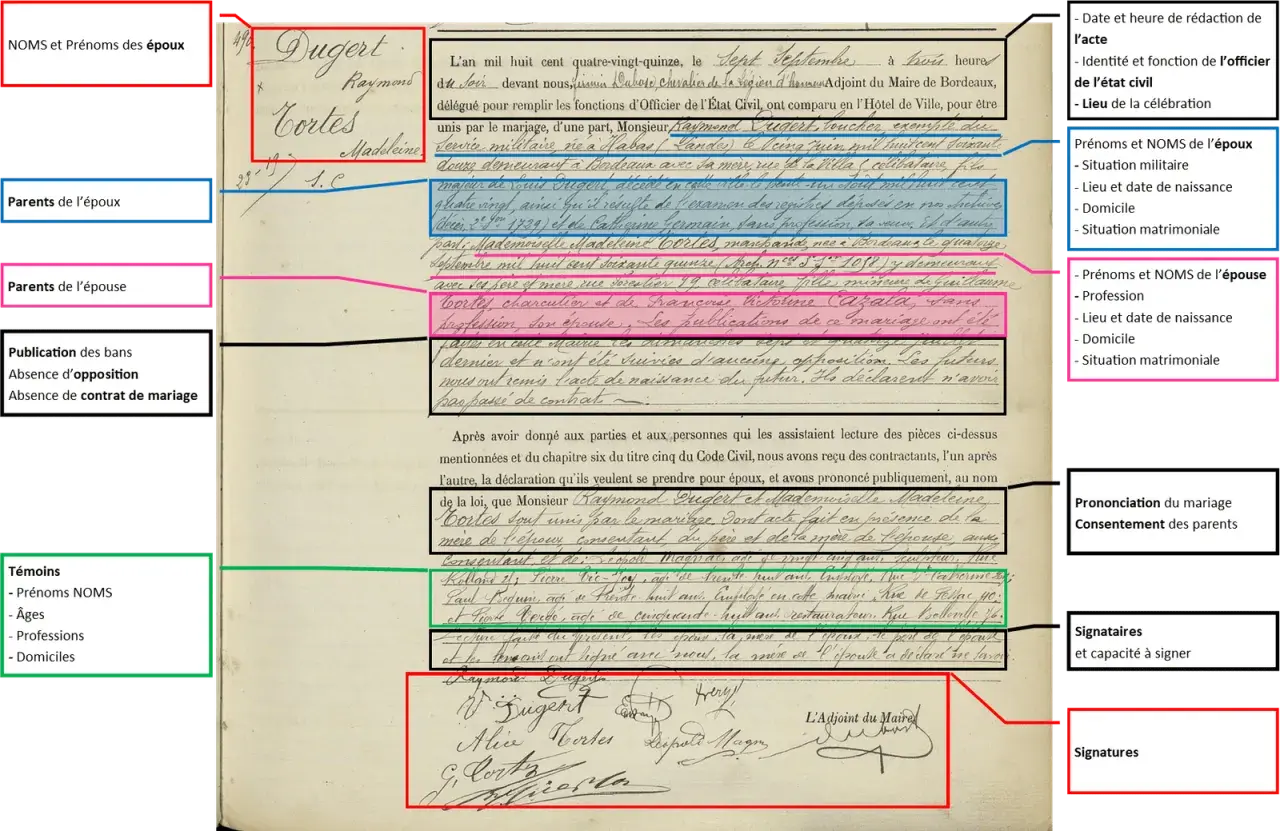 Acte de mariage de Pauline et Raymond, célébré le 7 septembre 1895.