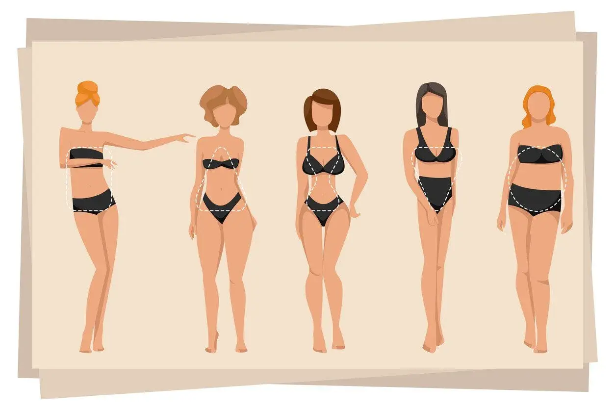 Pięć sylwetek kobiet w bikini, w tym figura klepsydra, z zaznaczonymi obrysami ciała.