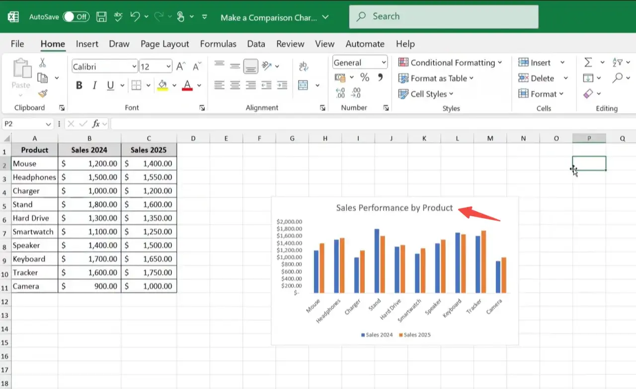 Come fare grafici su Excel: esempio di grafico a barre che confronta le vendite 2024 e 2025 per prodotto.