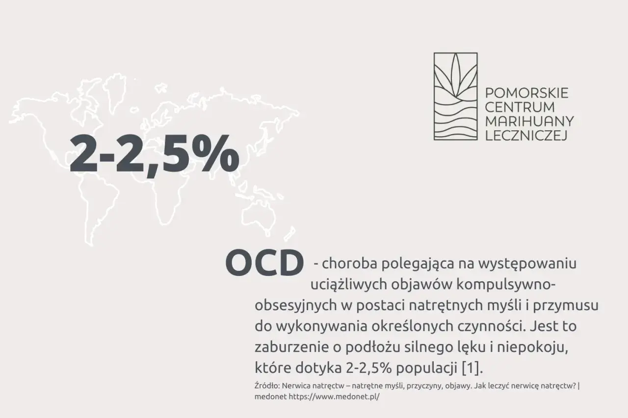 OCD - choroba dotykająca 2-2,5% populacji, objawiająca się natrętnymi myślami i przymusem.