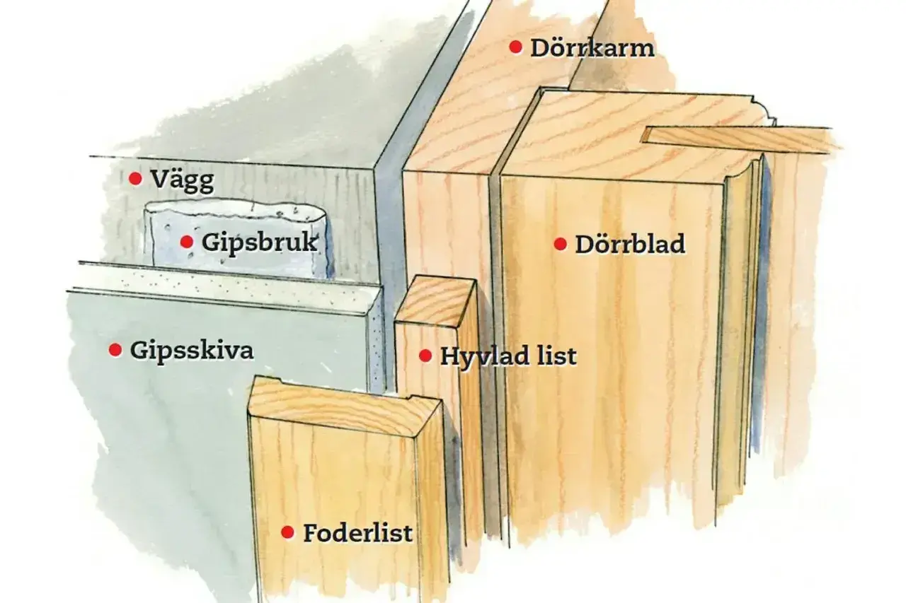 Detaljerad illustration av hur man limmar gipsskivor mot vägg och dörrkarm. Visar gipsbruk, foderlist och dörrblad.
