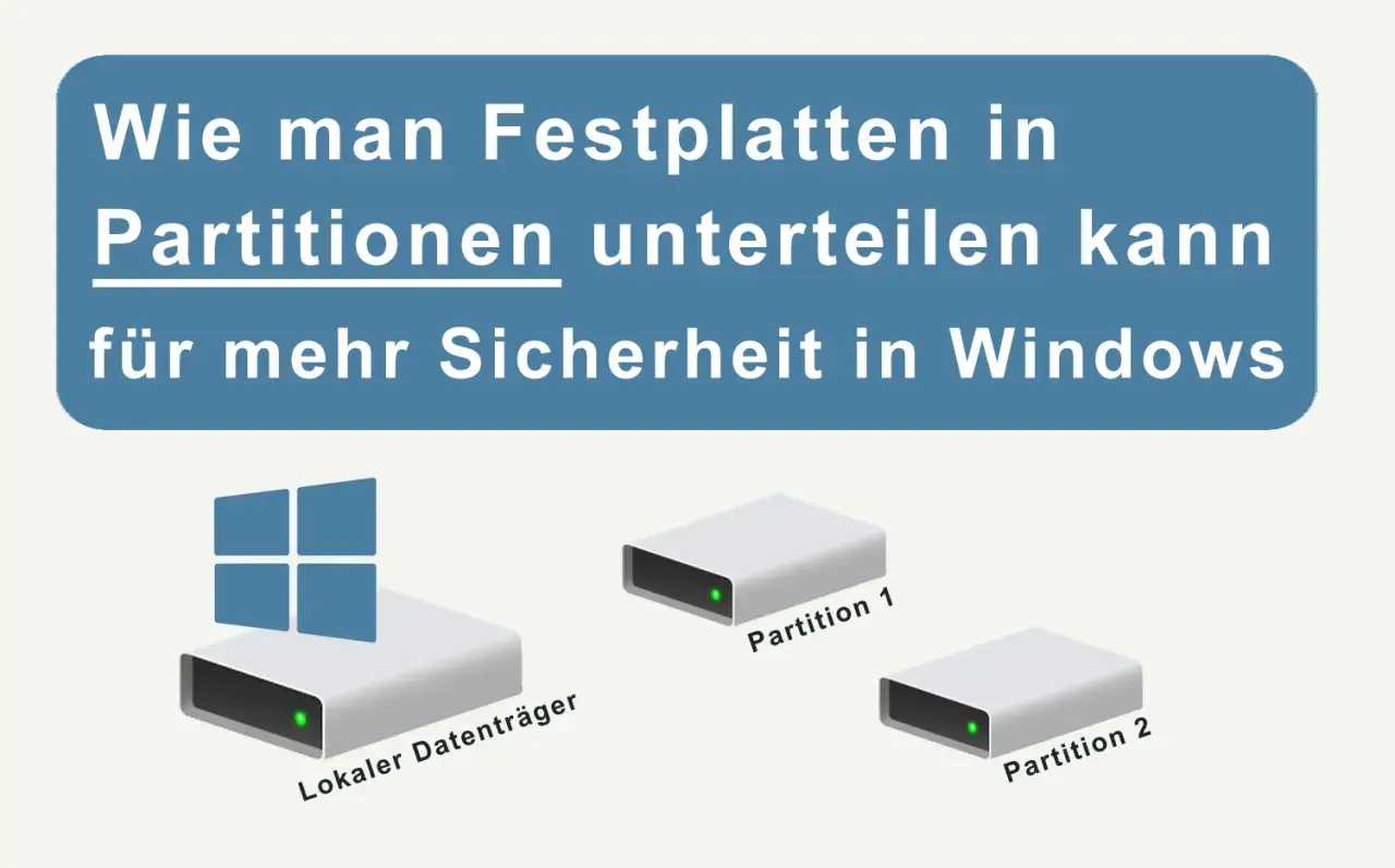 Grafik zeigt, wie man eine SSD Festplatte partitionieren kann, um die Sicherheit in Windows zu erhöhen. Ein Datenträger wird in zwei Partitionen aufgeteilt.