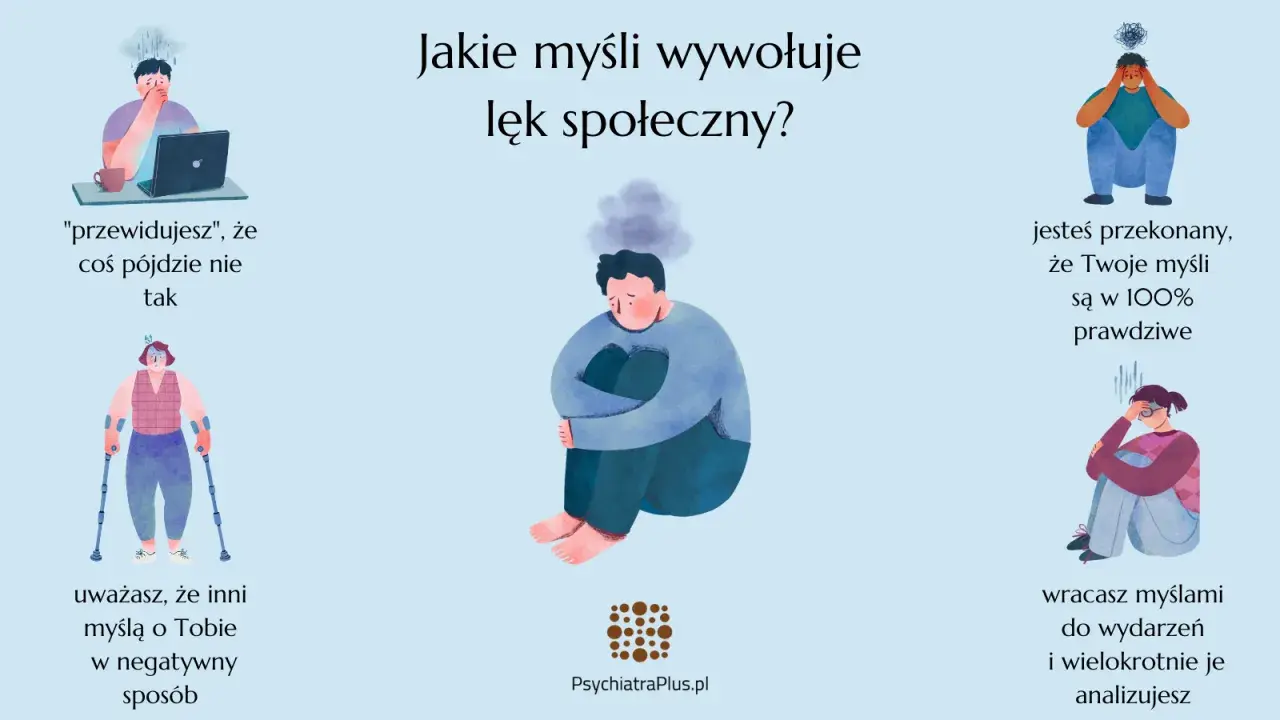 Ilustracja przedstawia myśli wywołujące lęk społeczny: przewidywanie porażki, przekonanie o własnej nieomylności, analizowanie przeszłości i obawa przed negatywną oceną innych.