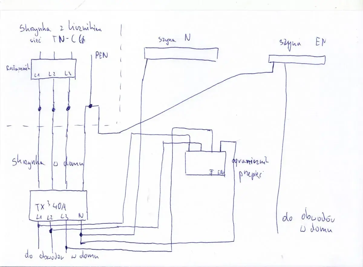 Schemat instalacji elektrycznej TN-C. Skrzynka z licznikiem, rozdzielnik i zabezpieczenia w domu.