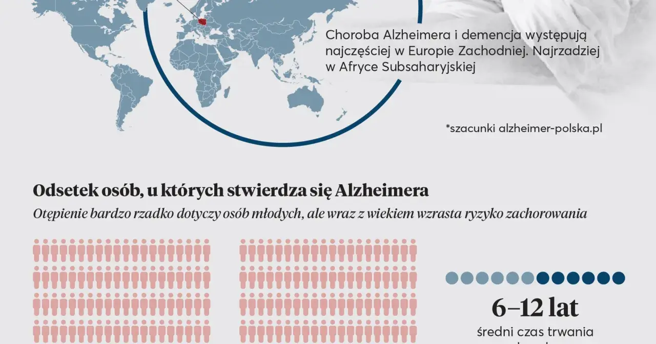 Mapa świata z zaznaczoną Europą. Tekst o chorobie Alzheimera i jej objawach.