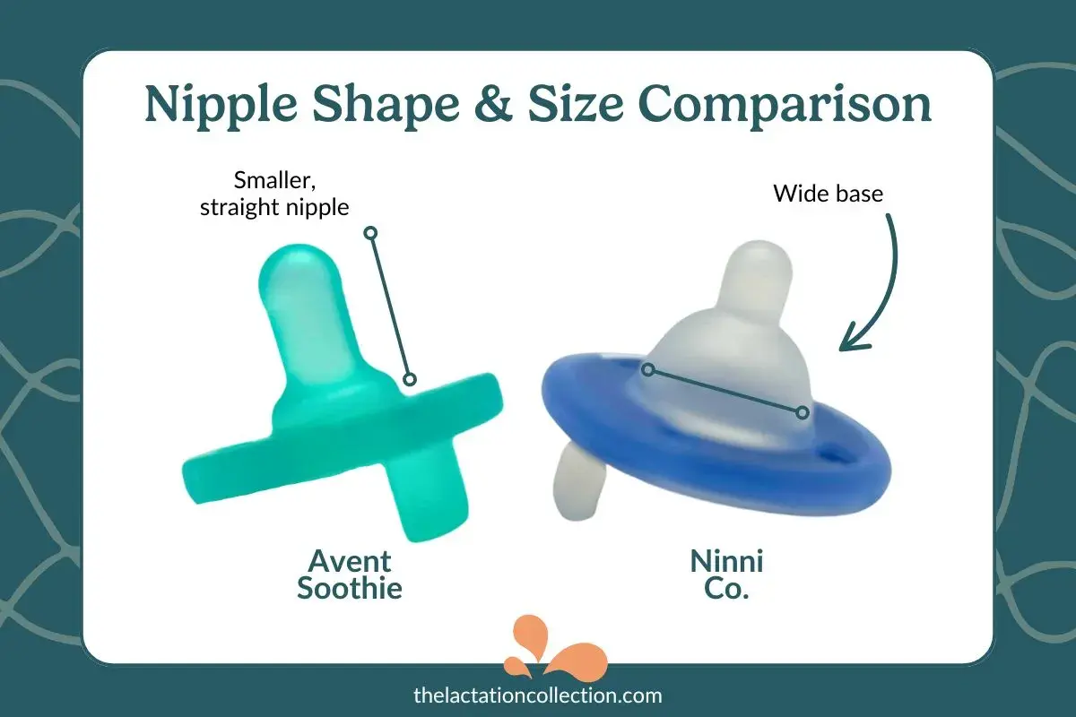 Comparison of pacifiers that mimic nipple shapes: Avent Soothie with a smaller, straight nipple and Ninni Co. with a wide base.