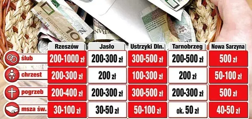 Ile trzeba dać na msze gregoriańskie, aby uczcić pamięć bliskich?