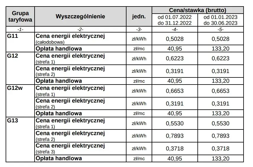 Co to jest opłata handlowa Enea i jakie są zasady jej naliczania?
