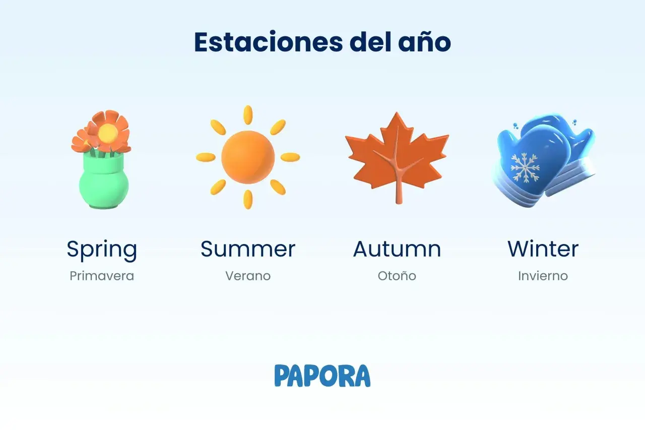 Ilustraciones de las estaciones: primavera con flores, verano con sol, otoño con hoja de arce y invierno con manoplas. Aprende las estaciones en inglés.